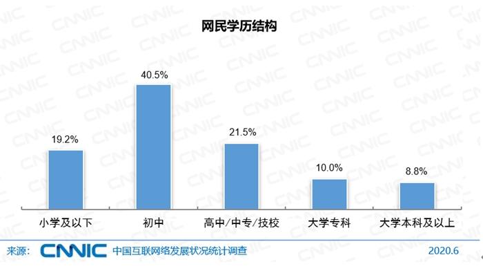 赤峰东方财务会计IT电脑培训学校